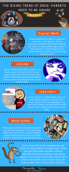 Photo for The Rising Trend of Drug – Parents Need to be Aware – Infographic