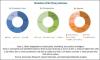 Photo for Flotation Reagents Market worth $5.55 billion by 2023