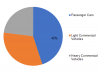 Photo for Automotive Appearance Chemicals Market Top Companies, Trends and Growth Factors Details for Business Development 2019 -2023
