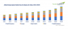 Photo for Global Sizing Agents Market to Grow at 5.6% CAGR till 2024 | TechSci Research