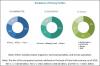 Photo for Cryogenic Valve Market Set for Rapid Growth and Trend, by 2023