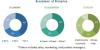 Photo for Automotive Control Panel Market is projected to grow at a CAGR of 8.10 % from 2016 to 2021