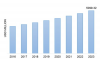 Photo for Epoxy Curing Agent Market Research, Growth Opportunities, Analysis and Forecasts to 2023