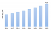 Photo for Geomembranes Market Competitive Analysis, Emerging Trends and Demand Forecast up to 2023