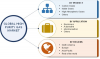 Photo for High Purity Gas Market 2019 | Share, Competitive Analysis and Industry Segments Poised for Strong Growth in Future 2023
