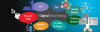 Photo for Best Digital Marketing Agencies in Delhi NCR