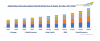 Photo for Global Subsea Thermal Insulation Materials Market is projected to grow at a CAGR of 4.2% by 2024 | TechSci Research