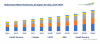 Photo for Global Smart Meters Market is projected to grow at a CAGR of over 7% by 2024 | TechSci Research