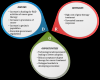 Photo for Cancer Gene Therapy Market Has Transformed Rapidly In Past Few Couple Of Decades