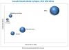 Photo for The Future is Bright For Aromatic Solvents Market