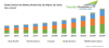 Photo for Global Lithium-Ion Battery Market is projected to grow at a CAGR of 15% by 2024 | TechSci Research