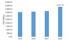 Photo for Hydraulic Fluid Market 2019 | Share, Competitive Analysis and Industry Segments Poised for Strong Growth in Future 2023