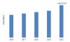 Photo for Plastic Films Market 2019 | Emerging Trends, Highlights and Challenges Forecast 2023