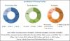 Photo for Medium Voltage Cables & Accessories Market Potential Growth, Share, Demand and Analysis of Key Players