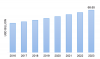 Photo for Colorants Market 2019 | Emerging Trends, Highlights and Challenges Forecast 2023