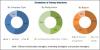 Photo for Medical Robots Market to witness major growth in coming years