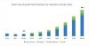 Photo for High Voltage Battery Market Overview, Cost Structure Analysis and Forecast to 2025