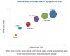 Photo for Oxygen to gain maximum traction for Industrial Gases-Glass Industry Market 2020