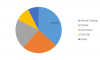 Photo for Diacetone Alcohol Market 2019 | Emerging Trends, Highlights and Challenges Forecast 2023