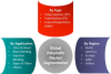Photo for Polyolefin Market 2019 | Forecast, Size, Growth, Opportunities, and Trends 2022
