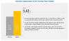 Photo for Security Paper Market Projected to Reach $14.8 billion by 2023