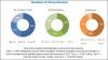 Photo for APAC is expected to lead the XPP foam market 2023