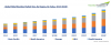 Photo for Global Metal Biocides Market is projected to reach USD 3.5 billion by 2024 | TechSci Research