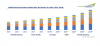 Photo for Global Phenol Derivatives Market is projected to reach USD 20 billion by 2024 | TechSci Research