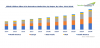 Photo for Global Cellulose Ether & Its Derivatives Market is predicted to reach USD 6.4 billion by 2024 | TechSci Research