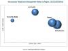 Photo for Key Factors You Need to Know in Intravascular Temperature Management Market Affecting Global Growth