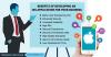 Photo for Benefits of developing An iOS Application For Your Business