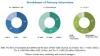 Photo for Texture Paint Market Projected to Reach 10.99 Billion USD by 2022