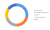 Photo for Glycolic Acid Market 2019 | Trends, Top Manufactures, Market Dynamics, Industry Growth Analysis & Forecast 2023