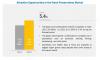 Photo for Recent Study on Wood Preservative Market by 2022