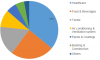 Photo for Antimicrobial Powder Coating Market 2019 | Trends, Top Manufactures, Market Dynamics, Industry Growth Analysis & Forecast 2023