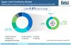 Photo for Upper Limb Prosthetics Market will register a CAGR of 4.8% through 2028