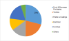 Photo for Purified Terephthalic Acid (PTA) Market 2019 | Technology, Applications, Growth and Region Forecast 2023