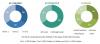 Photo for PLUMBING FIXTURES & FITTINGS MARKET—GLOBAL FORECAST TO 2021