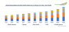 Photo for Global Polyvinylidene Fluoride (PVDF) Market is projected to grow at a CAGR of 7.6% by 2024 | TechSci Research