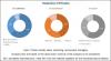 Photo for Plastic Materials Market Analysis 2016-2021: Key Findings, Regional Analysis, Key Players