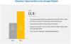 Photo for Aerogel Market Projected to Reach 785.4 Million USD by 2022