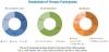 Photo for PERLITE MARKET — GLOBAL FORECAST TO 2022