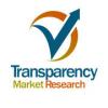 Photo for Recovered Carbon Black Market to Record Sturdy Growth by 2027