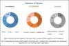 Photo for Multi Camera System Market for Automotive Expected to reach $2843.4 Million by 2025