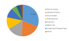 Photo for Fumed Silica Market 2019 | Technology, Applications, Growth and Region Forecast 2023