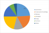 Photo for Thermoplastic Polyurethane Films Market 2019 | Growth – Key Futuristic Trends and Competitive Landscape 2023