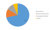 Photo for Paint Protection Film Market 2019 | Trends, Drivers, Strategies, Applications and Competitive Landscape 2023