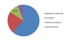 Photo for Structural Sealants Market | Revenue, Key Players, Supply-Demand, Investment Feasibility and Forecast 2023