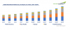 Photo for Global Adsorbent Market is forecast to grow at a CAGR of 6.4% by 2024 | TechSci Research
