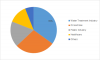 Photo for Activated Alumina Market 2019 Growth Rate, Revenue, Manufacturers, Customer Needs and Forecast to 2023